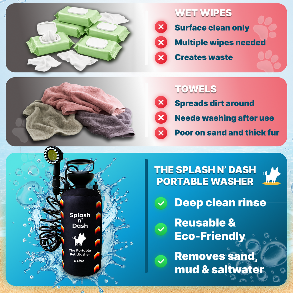 Portable Dog Washer | 8L Shower Kit with Brush Head