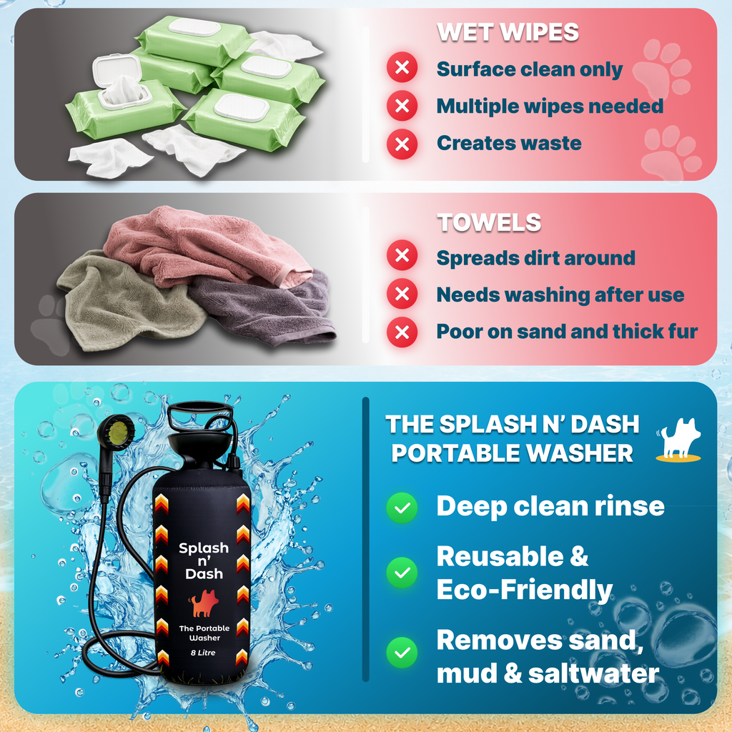 Portable Dog Washer | 8L Shower Kit with Brush Head